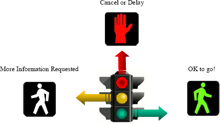 Decision alternatives