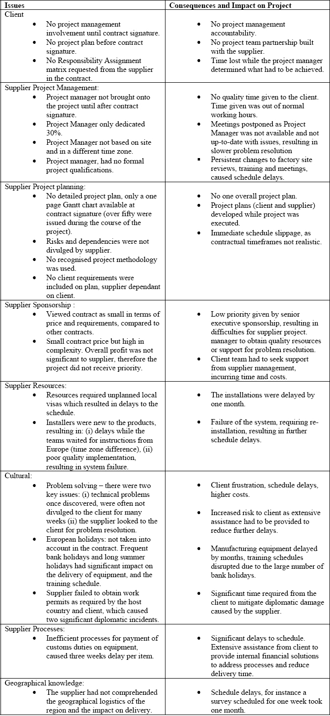 Case Study A