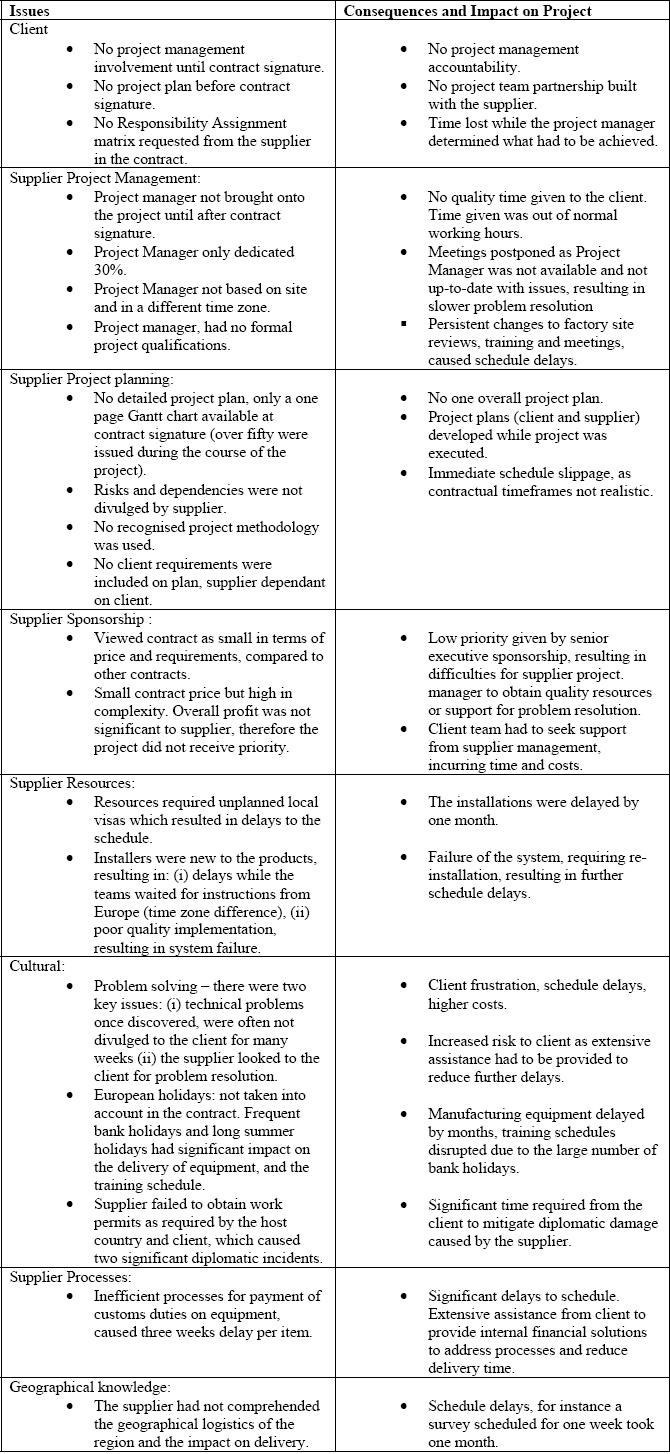 Practicalities of supplier management on global projects