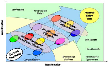 Identification of components required to reach the preferred future state (Mesa Research Group, LLC. Used with Permission)