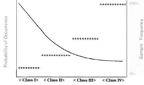 Sampling Frequency vs Potential Quality Problems