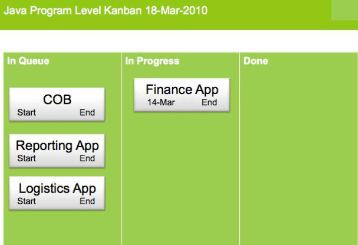 Program Level Kanban Chart for Java Decompile Project