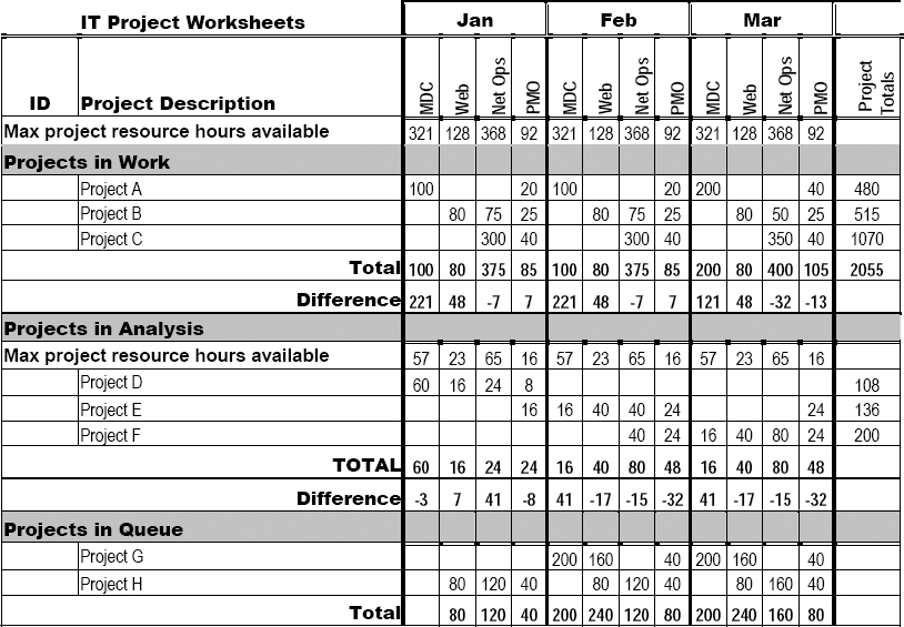 Managing Projects in a Multitasking Environment
