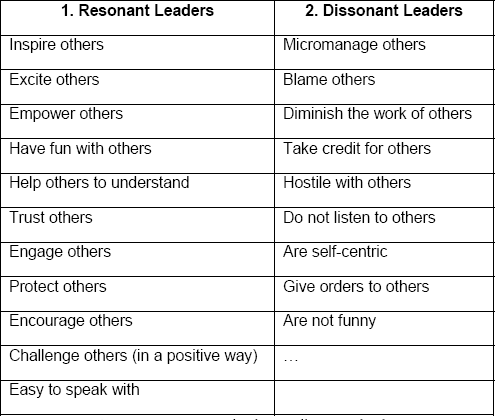 Resonant leader vs. dissonant leader.