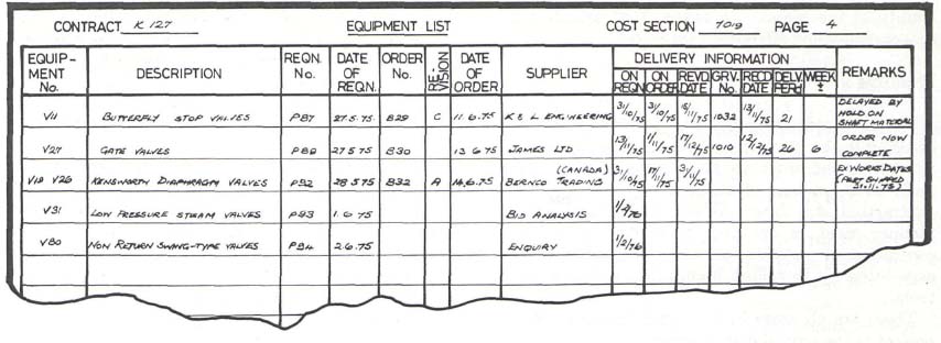 SAMPLE EQUIPMENT LIST