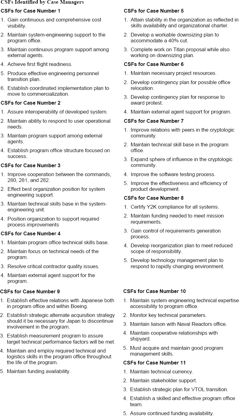 CSFs Identified by Case Managers