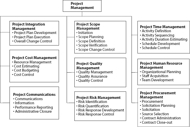 A Framework for Analyzing the Development and Delivery of Large Capital Projects