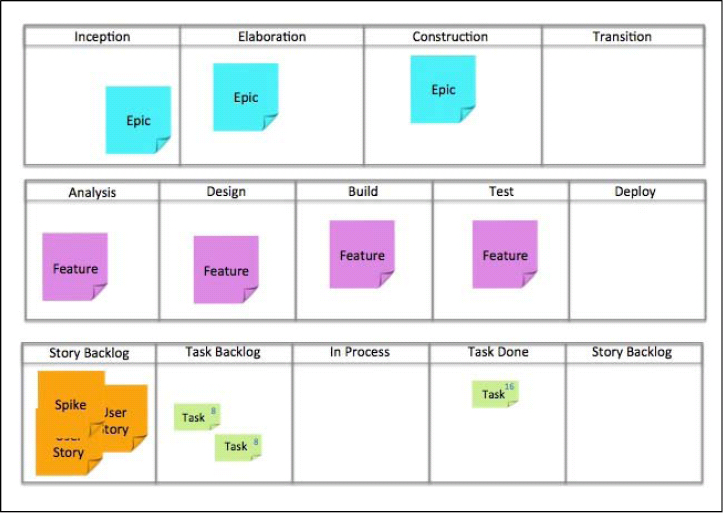 Large scale program and portfolio management with Scrum and Kanban