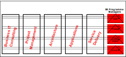 Business Alignment