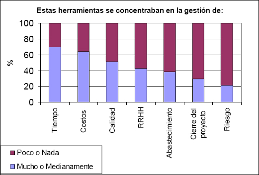 Herramientas de gestión