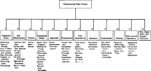Sample Responsibility Matrix for Portion of a Project and Organization