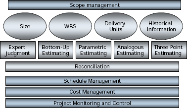 Taking into Account the Production Methodology and Estimating the