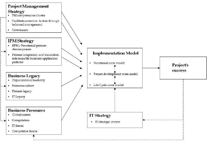 Theoretical Framework