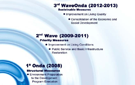 The “Three Big Waves to the Province of Benguela's Medium-Term Development (2009 – 2013)
