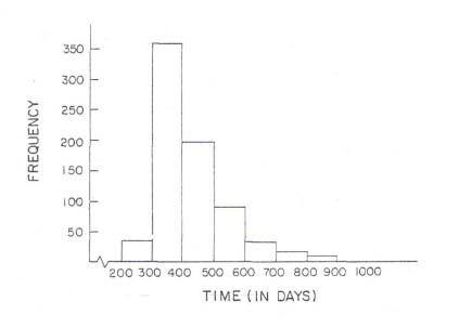 GERT analysis - graphical evaluation and review technique