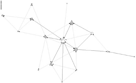 Knowledge Network Between Projects A and T, Excluding Overlapping Members