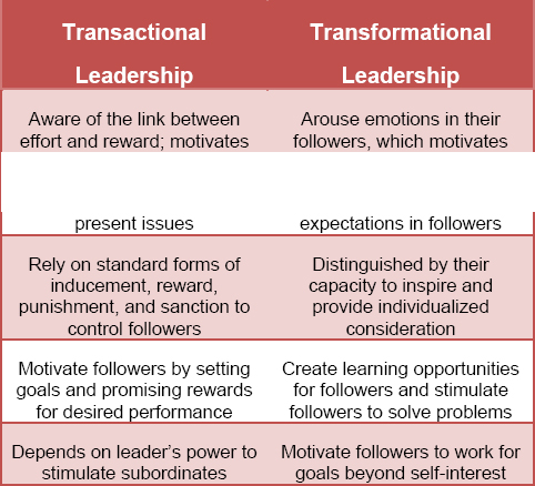 Transactional vs. Transformational