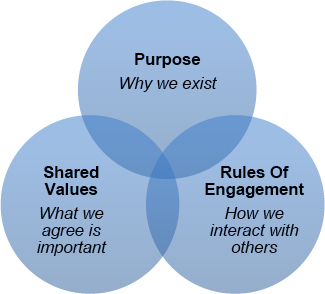 Willingness to innovate (Hill et al., 2014, p.98)