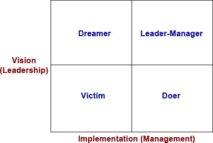 The Leader-Manager Grid