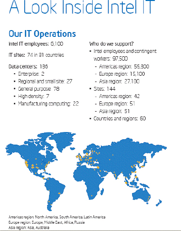Intel's IT operations 2006