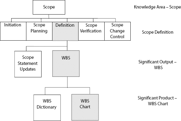 Demonstrating the Planning Products Definition