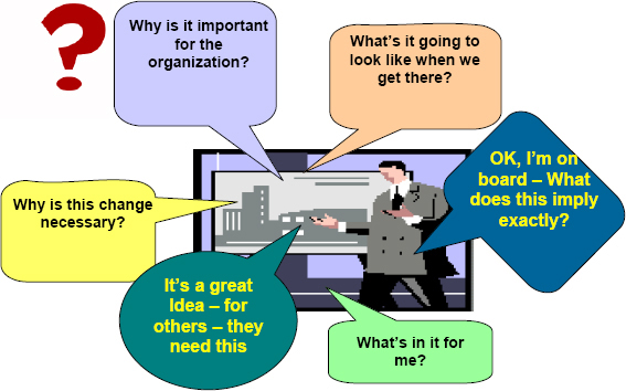 The unknown, the challenges, and What's in it for Me? (WIIFM)