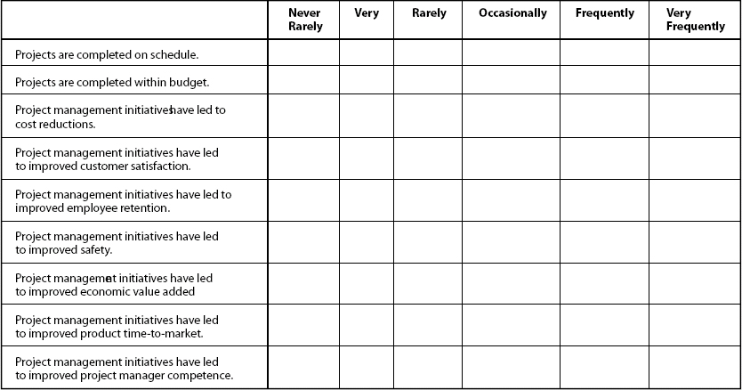 The Benefits of Project Management Study: Sample Questions