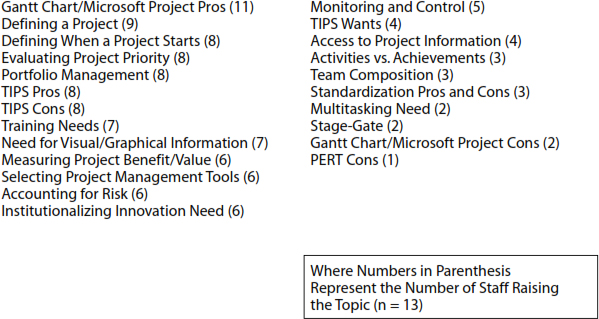 Exhibit 9. Pinnacle Health Reflective Essays Topics