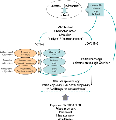 MAP Method in action – an overview