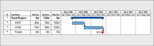 Case 1: Simple Two-Activity Project
