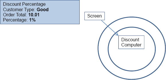 Example accessing internal module
