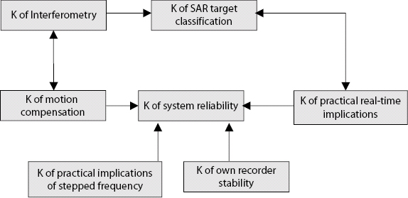 Structure of the Knowledge Base