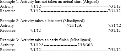 Schedule Update Cycle