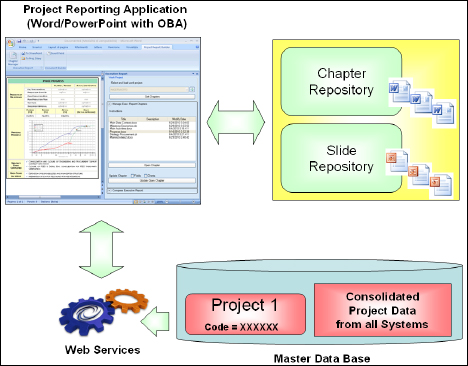 Reportperfect, Reporting and procedure management system
