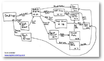 UI Flow Diagram