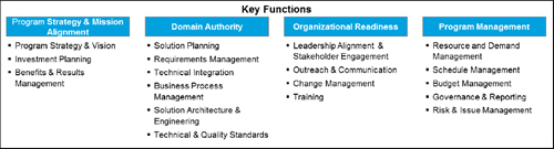 Key Functions of the RMO