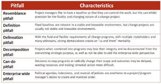 Pitfalls associated with taking a project-based view of initiatives requiring substantial organizational change
