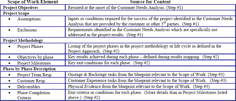 Scope of Work Outline