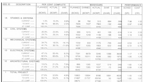 Synoptic Performance Report