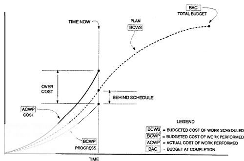 Performance Measurement Data Elements