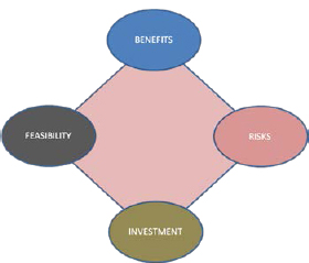 PPM – <i>BRIF:</i> The four dimensions of the selection