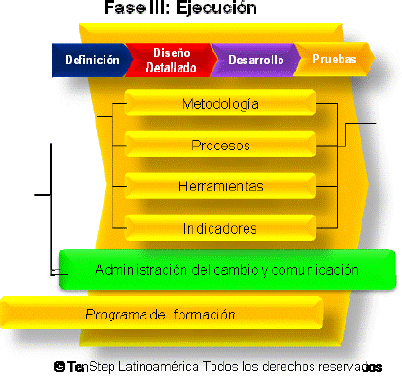 Ejecución