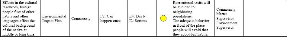 Risk register
