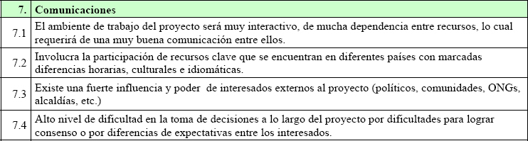 Factores que determinan la complejidad en las comunicaciones