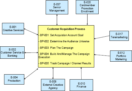 Context Diagram