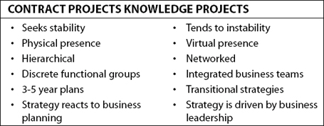 Contract versus Knowledge Projects