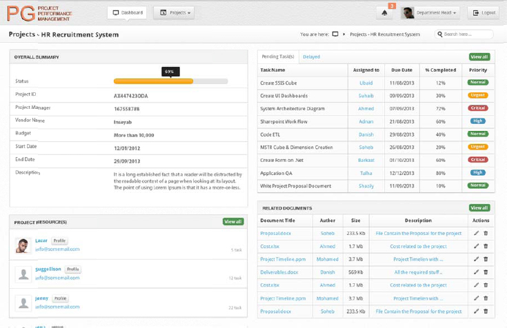 Sample Project Dashboard