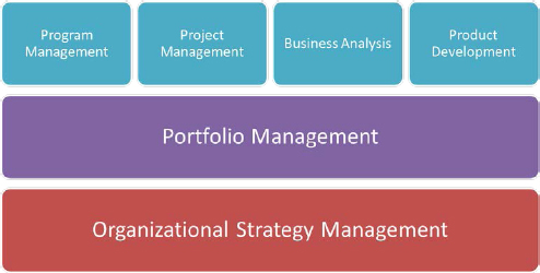 Foundation of a well-balanced portfolio