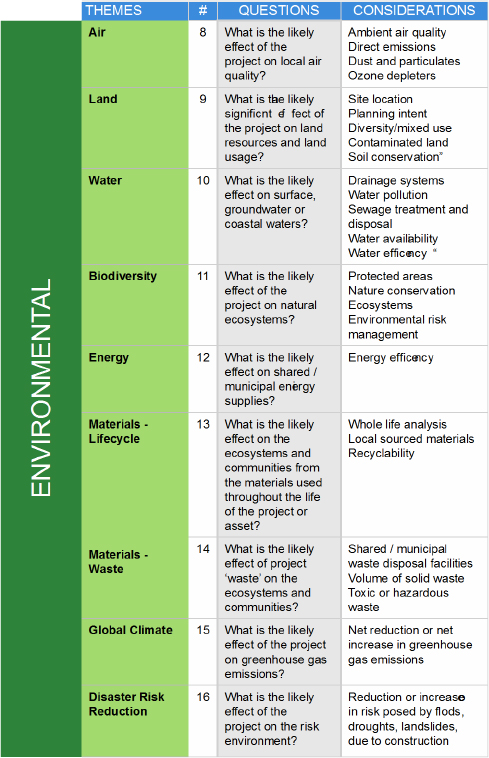 Environmental themes
