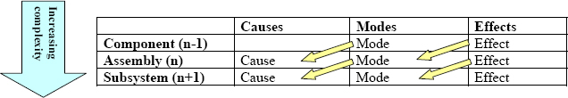 Mode, effect, consequences and system components